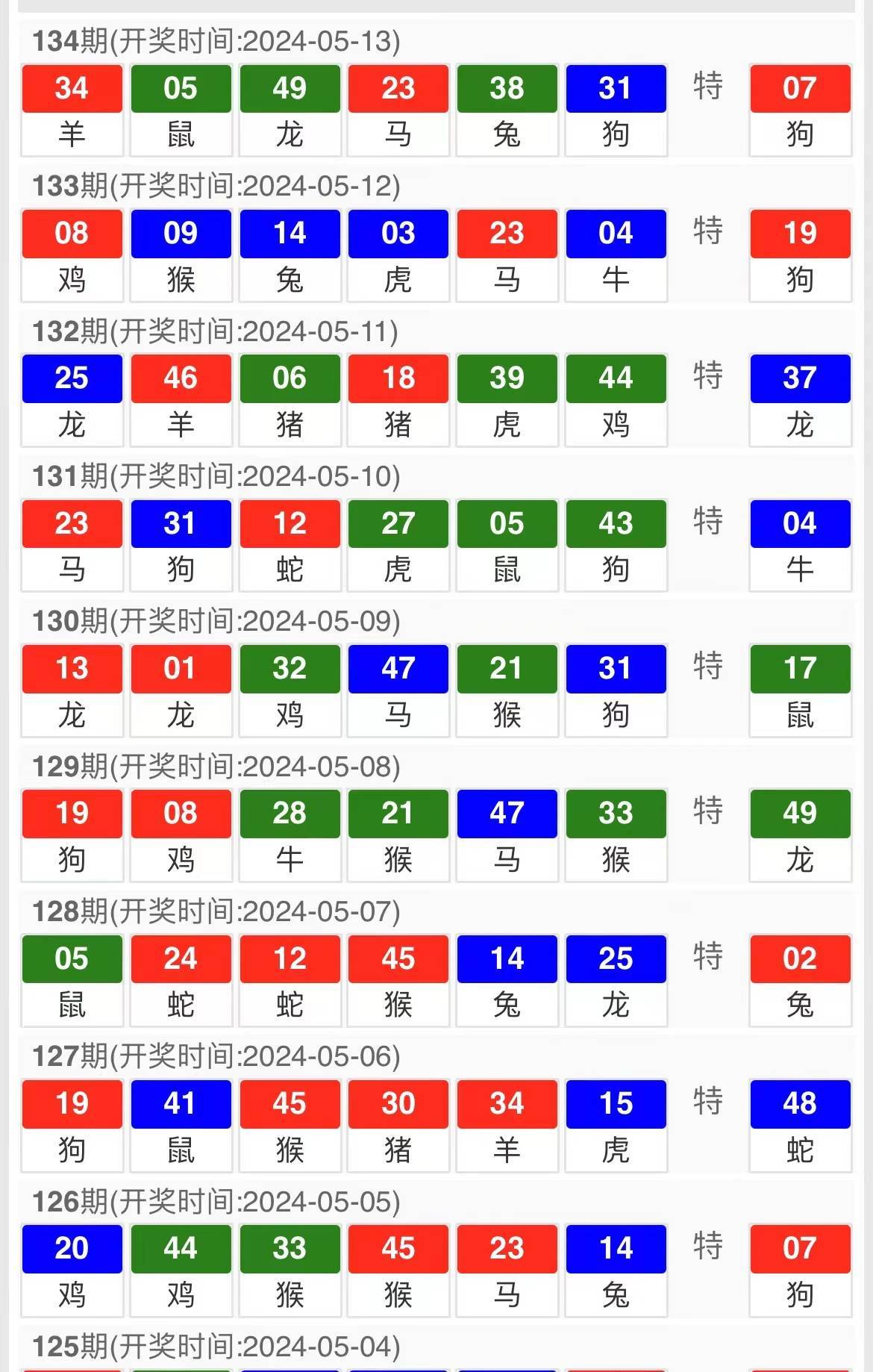 白小姐今晚特马开奖结果,资源部署方案_活动版72.119