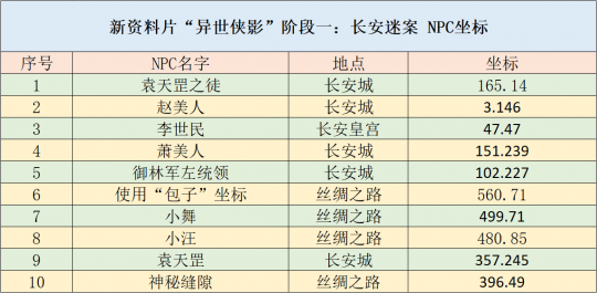 新奥天天彩免费资料大全最新,全面实施策略设计_多功能版22.265
