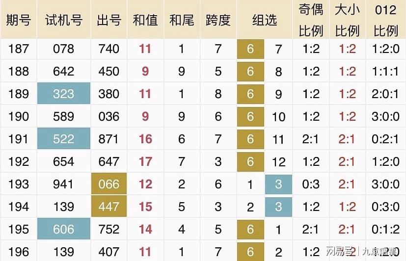 ＂2024年新澳开奖结果＂的：实证数据分析_私人版5.93