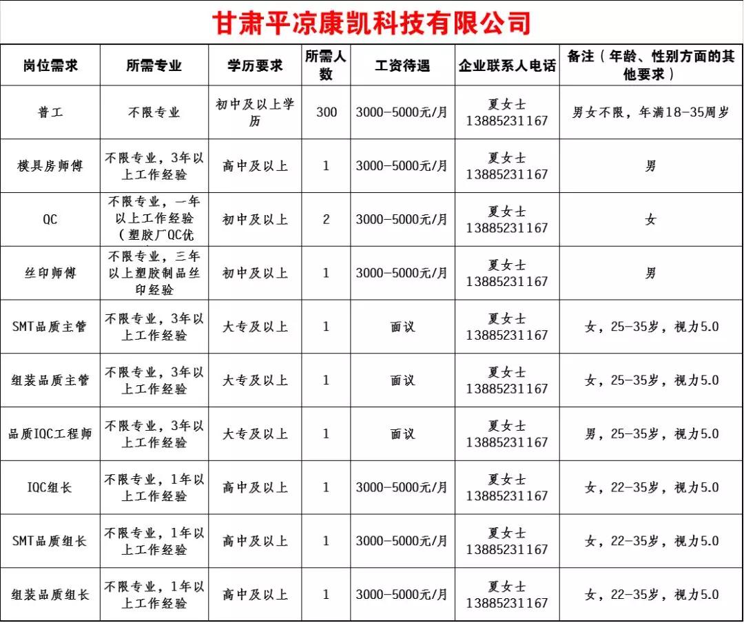 平凉最新招聘信息概览发布！